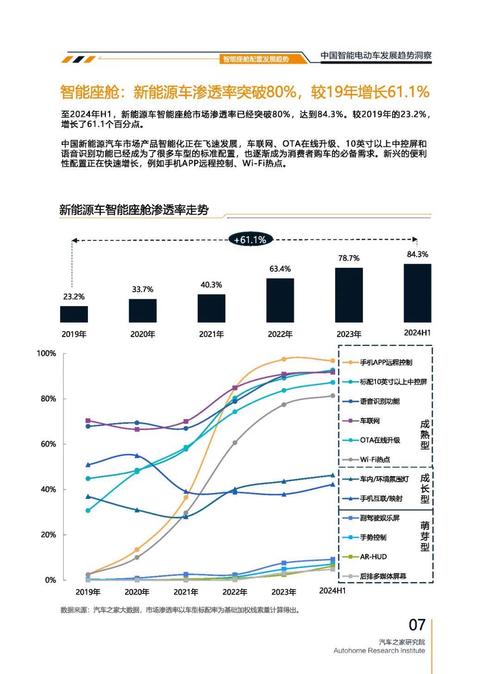 成都320起亚对未来市场的预测，名爵汽车品牌文化的传播